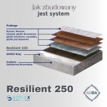 Podkład RESILIENT 250 – podkład akustyczny - obrazek 3